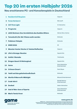 game Charts: Die erfolgreichsten neuen Games der ersten Jahreshälfte 2026
