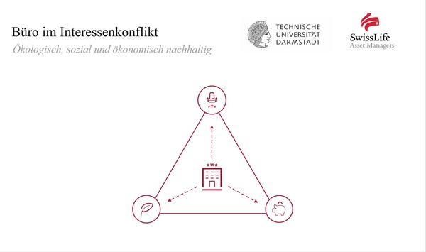 Ökologisch, sozial und wirtschaftlich nachhaltig: Studie von Swiss Life Asset Managers und TU Darmstadt zeigt großen Interessenkonflikt bei Büroimmobilien
