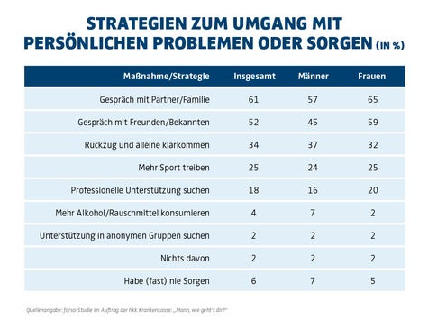 Männergesundheit: Zwischen Selbstbild und Wirklichkeit