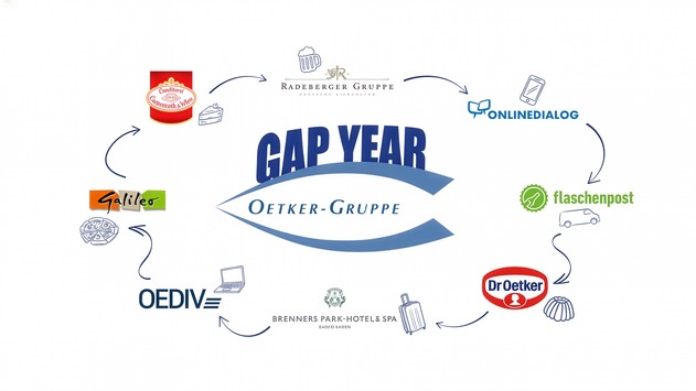 Gap Year Programm der Oetker-Gruppe geht im Herbst 2026 in die nächste Runde / Bewerbungsphase für Studierende startet heute