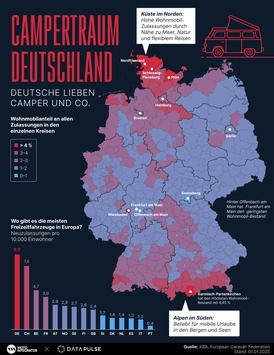 Pandemie vorbei: Vanlife-Fieber in Deutschland hält an