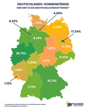 Solar-Deutschlandkarte: Kleines Kraftwerk DE GmbH meldet Berlin als zweitstärksten Markt für Balkonkraftwerke