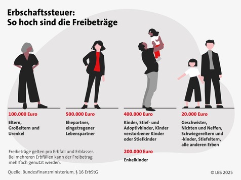 Immobilie vererben: Was Eigentümer frühzeitig regeln sollten