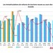 Grafique: marché automobile au cours des 12 mois écoulés / Texte complémentaire par ots et sur ...