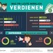 Was verdienen PR-Leute wirklich? news aktuell und Faktenkontor haben die PR-Branche nach ihrem konkreten Gehalt gefragt. 987 ...
