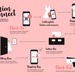 fashion connect: So funktioniert Shopping im neuen bonprix Fashion Store. Weiterer Text über ots und ...