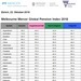 Melbourne Mercer Global Pensions Index 2018 / Weiterer Text über ots und https://www.presseportal.ch/de/nr/100054523 / Die ...