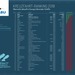NABU-Kreuzfahrt-Ranking 2018: AIDA punktet mit alternativem Antrieb - Mehrheit der Anbieter ist weiter schmutzig unterwegs NABU-Kreuzfahrtranking 2018. Mehrheit der Anbieter ist weiter schmutzig unterwegs. Weiterer Text über ots und ...