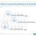 Größte Gefahr für konjunkturelle Abkühlung ist der Fachkräftemangel / Elektrobranche bleibt optimistisch / Egal ob Start-up oder Konzern: Jeder vierte rekrutiert Ingenieure und IT-Experten im Ausland