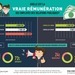 Que gagnent réellement les spécialistes RP? news aktuell et Faktenkontor ont interrogé le secteur sur les rémunérations ...