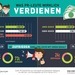 Was verdienen PR-Leute wirklich? news aktuell und Faktenkontor haben die PR-Branche nach ihrem konkreten Gehalt gefragt. 286 ...