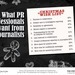 Wishlist: What PR professionals want from journalists Fair collaboration, greater care in investigative reporting and reliability with respect to agreements: These are the three ...