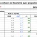 Table propulsions alternatives 2018. Texte complémentaire par ots et sur www.presseportal.ch/fr/nr/100003597 / L\'utilisation ...