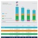 Verizon wins the P3 Mobile Benchmark USA 2018 Overview Score: Total achieved nationwide P3 Score. Weiterer Text über ots und www.presseportal.de/nr/114843 / Die Verwendung ...