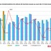 Grafique marché automobile CH et FL des 12 mois écoulés / Texte complémentaire par ots et sur ...